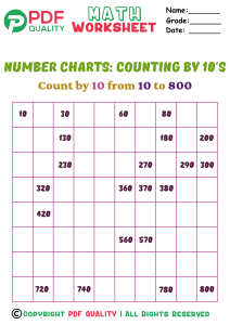 Counting by 10's (b)