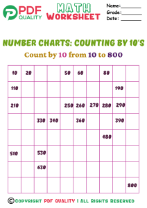 Counting by 10's (c)