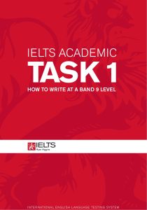 Rich Results on Google's SERP when searching for 'IELTS Academic Task 1'