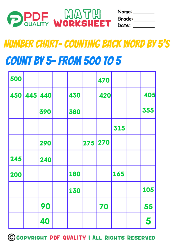 Counting backwards by 5's (b)